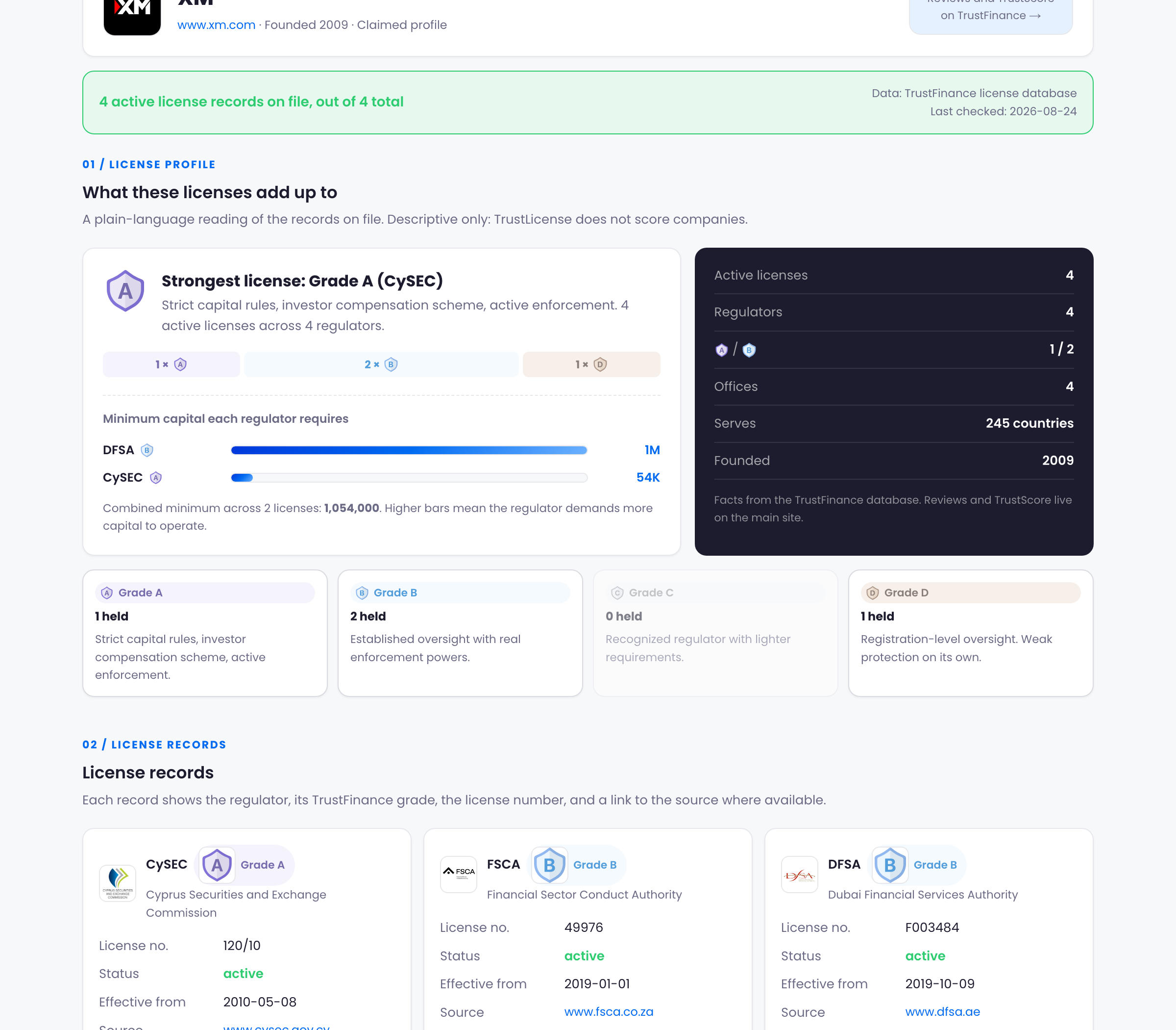 A plain-language license profile